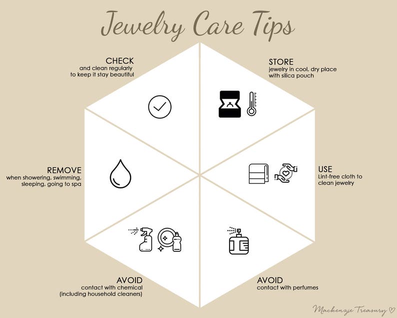 May include: A hexagonal infographic with tips for jewellery care. The tips include checking and cleaning jewellery regularly, storing jewellery in a cool, dry place with a silica pouch, removing jewellery when showering, swimming, sleeping, or going to a spa, using a lint-free cloth to clean jewellery, avoiding contact with chemicals, and avoiding contact with perfumes.