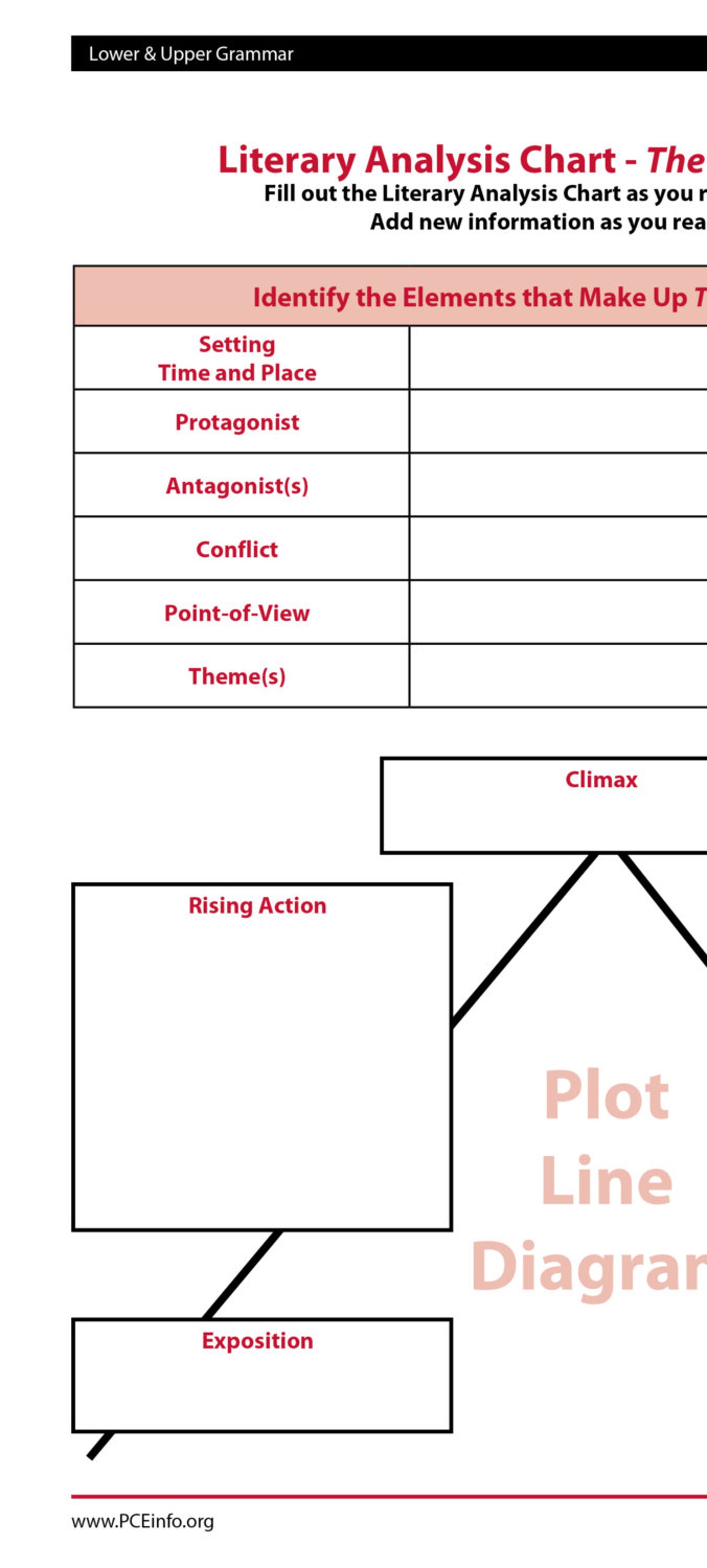 the-revenge-of-ishtar-study-guide-with-answer-key-etsy