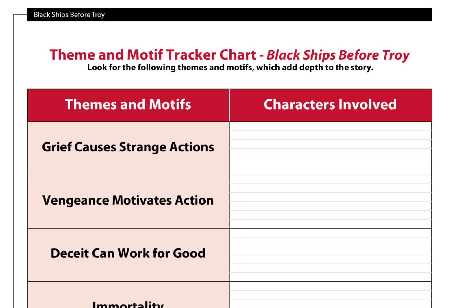 Black Ships Before Troy - Study Guide With Answer Key!! - Etsy