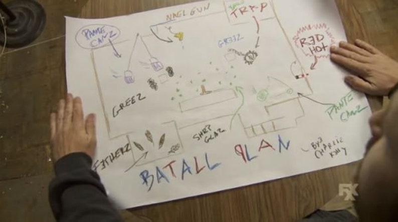 May include: A hand-drawn battle plan on white paper using coloured markers. The plan includes a series of steps, including "Panel Canz", "Greez", "Shep Glaz", "GK332", "Trap", "Red Hot", "Fitherz", and "Pante Chaz". The plan is labelled "Batall Plan" and signed "By3 Charlie Ky".