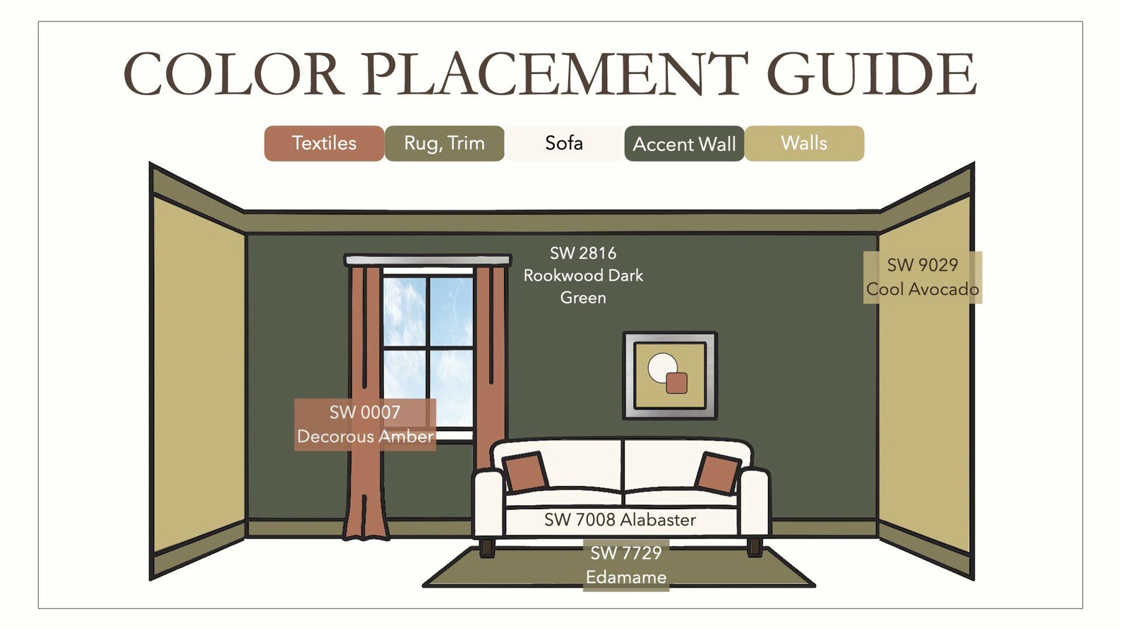 Color Placement Guide – Terracotta Grove Palette | Earthy Interior ...
