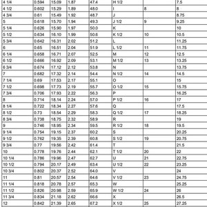 May include: A conversion chart for ring sizes in the United States, United Kingdom, Ireland, Australia, New Zealand, India, China, Japan, South America, Italy, Spain, Netherlands, and Switzerland. The chart lists ring sizes in inches and millimeters, along with the corresponding size in other countries.