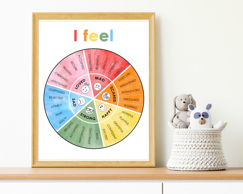 Kids Emotion Wheel Imprimable Feeling Wheel Kids Feelings Fichier numérique image 1