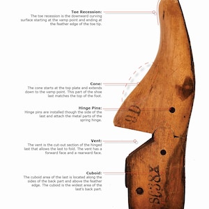 May include: A wooden shoe last with a hinged vent and a cuboid area. The last is labeled "SC38X 9D".
