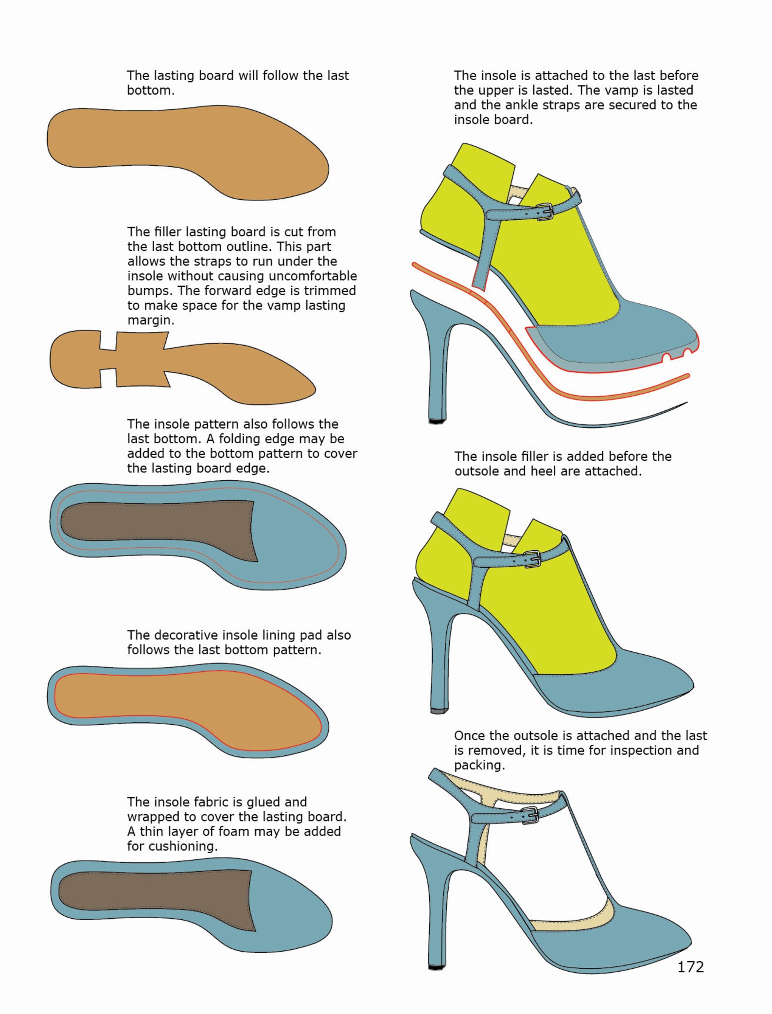Footwear Pattern Making and Last Design ebook Digital Etsy
