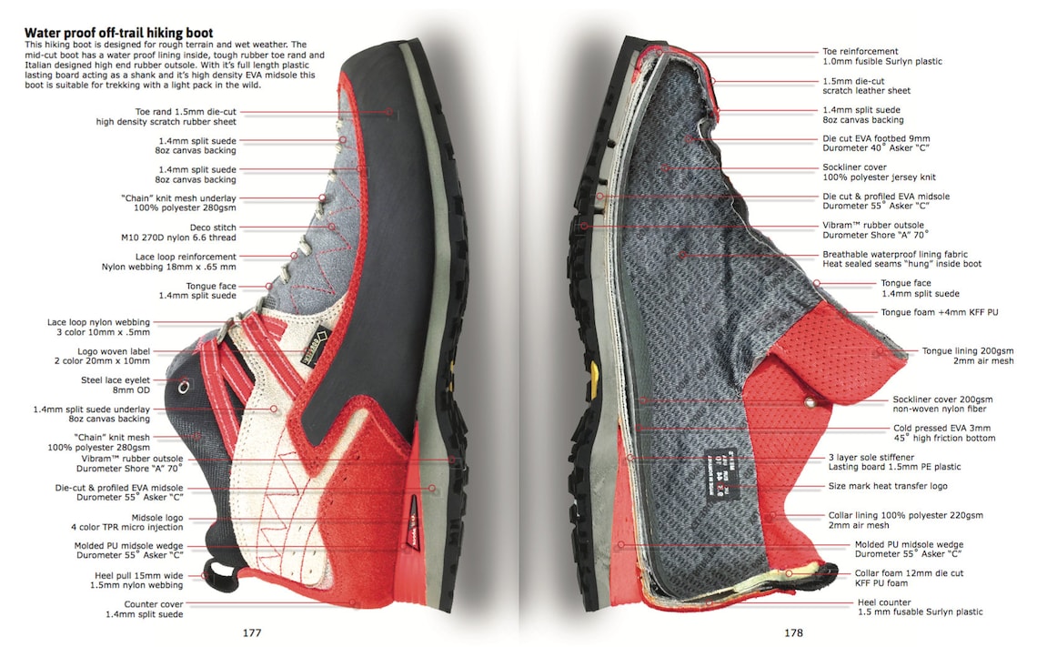 Shoe Material Design Guide Digital Edition Ebook Etsy