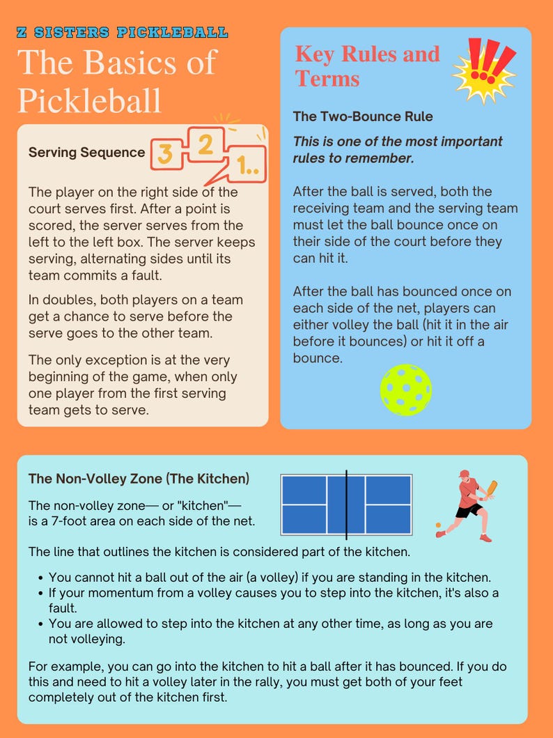 Pickleball Basics: Rules & Scoring Guide (digital Download) - Etsy