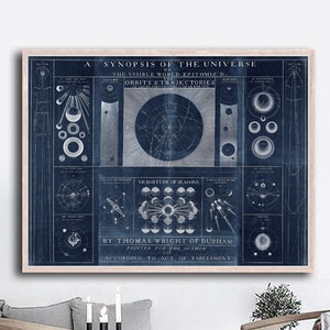 May include: A vintage blue and white illustration of a synopsis of the universe, with the text "A Synopsis of the Universe, The Visible World Epitomized, Orbits & Trajectories, Vicissitude of Seasons, By Thomas Wright of Durham, Printed for the Author, According to Act of Parliament".