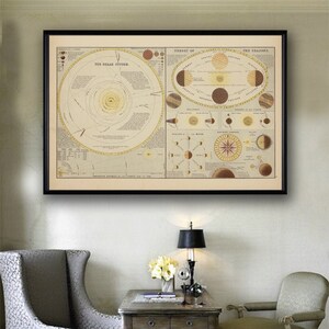 May include: A vintage illustration of the solar system with a black frame. The illustration shows the planets orbiting the sun, as well as the phases of the moon. The text "The Solar System" is printed at the top of the illustration.