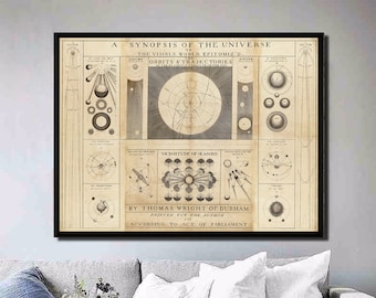 1742 Synopsis of the Universe reprint, Astronomy map reprint  - Star chart - 4 sizes up to 48"x36"- 3 color choices - sold unframed