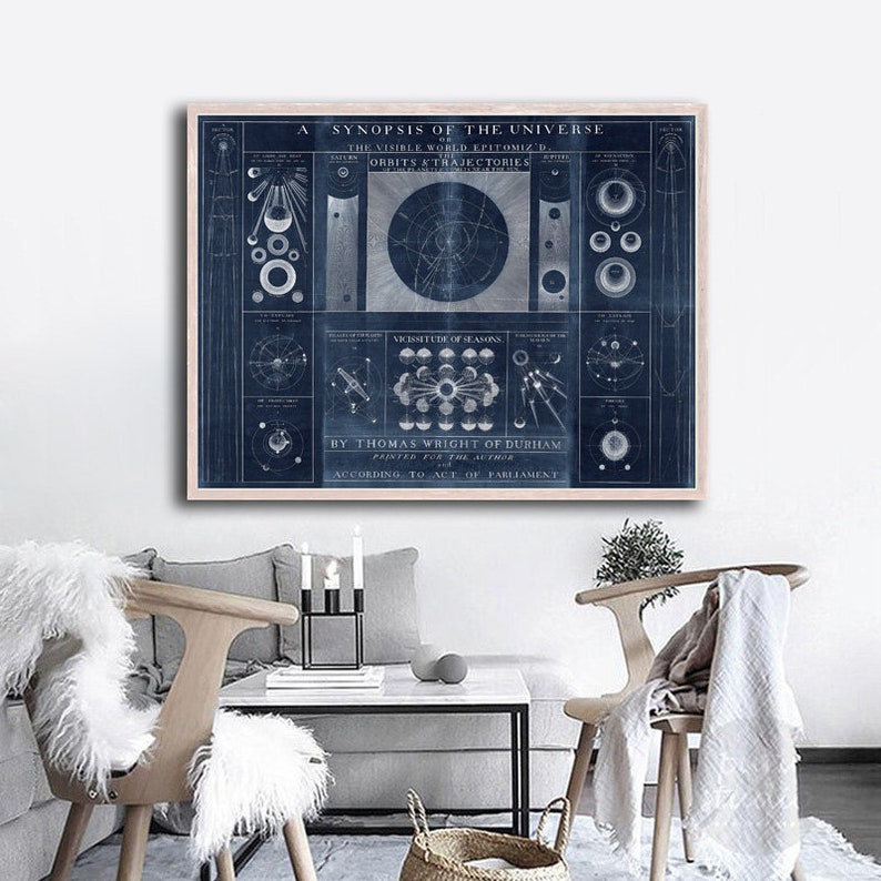 May include: A vintage blue and white illustration of a synopsis of the universe, with the text "A Synopsis of the Universe, The Visible World Epitomized, Orbits & Trajectories, Vicissitude of Seasons, By Thomas Wright of Durham, Printed for the Author, According to Act of Parliament".