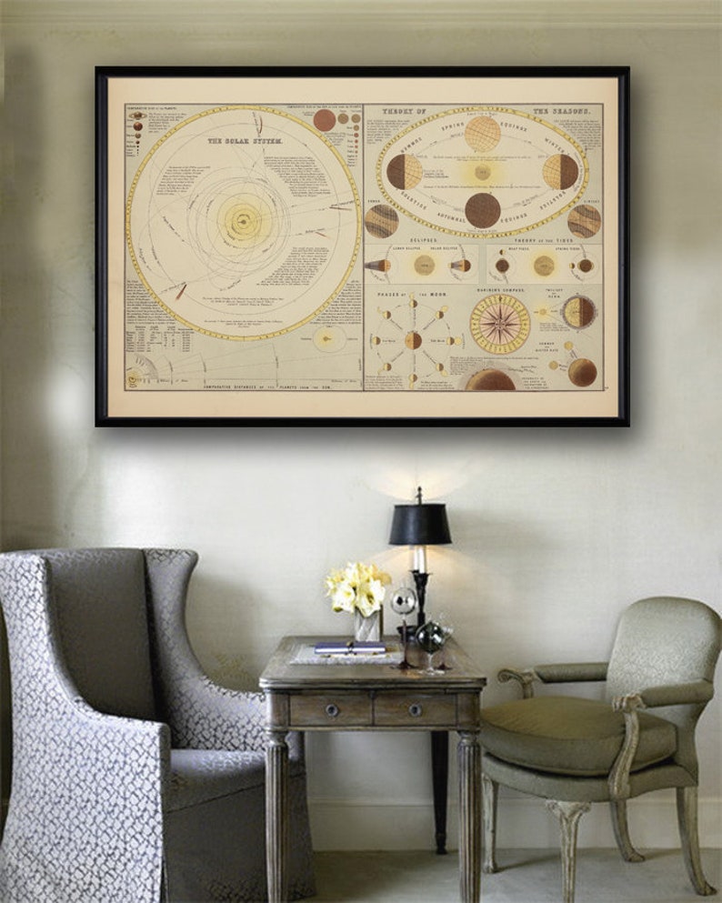 1898 Victorian Astronomy Solar System Infographic Reprint 4 Large Xl Sizes Up To 54 X 36 Three Color Choices