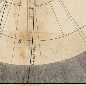 May include: A vintage astronomical chart with a black line labeled "Comet of 1680." The chart is printed on aged paper with a grid pattern.