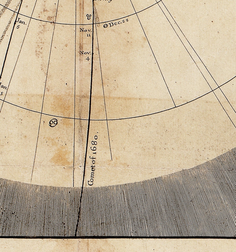 May include: A vintage astronomical chart with a black line labeled "Comet of 1680." The chart is printed on aged paper with a grid pattern.