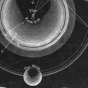 May include: A black and white illustration of the Earth and the Moon. The Earth is surrounded by concentric circles, and the Moon is surrounded by smaller concentric circles. The text "The Earth" and "The Moon" are written in the image.