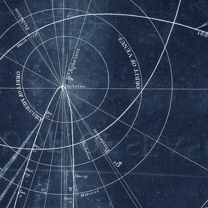 May include: A blue and white diagram of the orbits of Mercury and Venus, with the Sun at the center. The diagram includes dates and labels for the perihelion and aphelion of each planet.