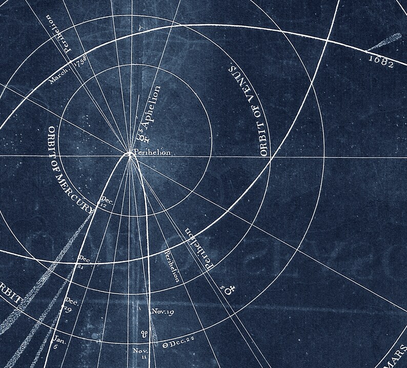 May include: A blue and white diagram of the orbits of Mercury and Venus, with the Sun at the center. The diagram includes dates and labels for the perihelion and aphelion of each planet.