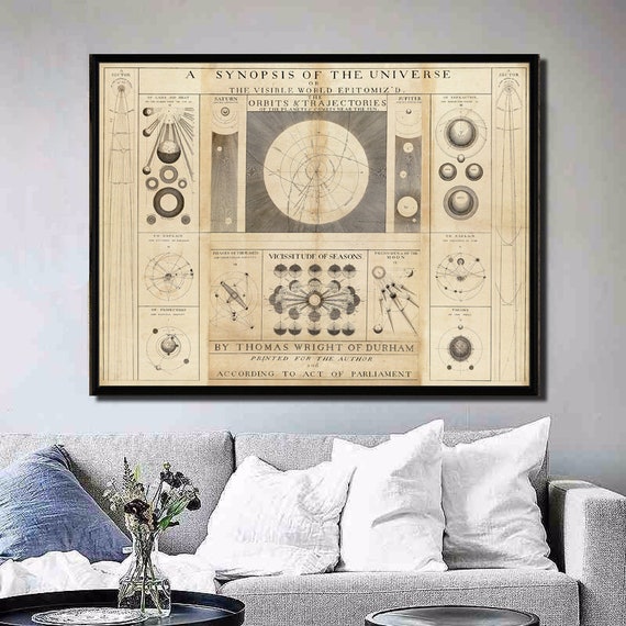 1742 Synopsis of the Universe reprint, Astronomy map reprint  - Star chart - 4 sizes up to 48"x36"- 3 color choices - sold unframed