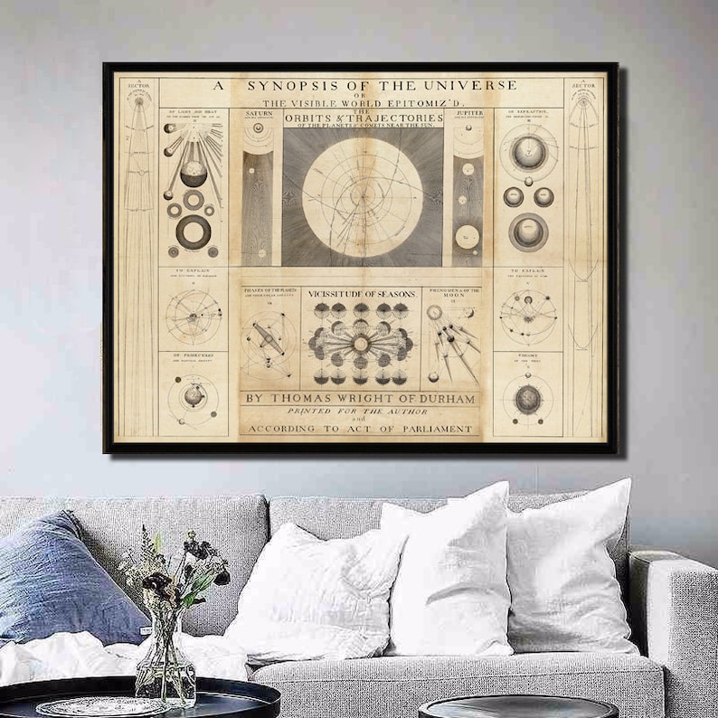 May include: A vintage illustration of the universe, showing the orbits and trajectories of planets around the sun. The illustration is titled "A Synopsis of the Universe" and is by Thomas Wright of Durham. It was printed for the author according to Act of Parliament.