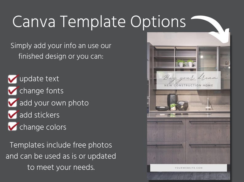 May include: A Canva template for a new construction home. The template features a photo of a modern kitchen with gray cabinets and a white sign that says "Buy your dream, New Construction Home". The text on the left side of the image lists options for customizing the template, including updating text, changing fonts, adding photos, adding stickers, and changing colors.