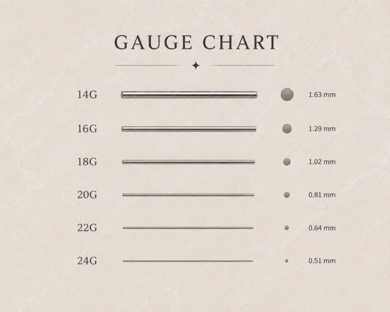 May include: A gauge chart displaying six horizontal metal lines of varying thicknesses labeled 14G through 24G, with corresponding circular cross-sections and metric measurements ranging from 1.63 mm to 0.51 mm on a light beige background.