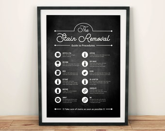 May include: A framed chalkboard-style print titled "The Stain Removal Guide to Procedures." The black and white print features stain removal tips for coffee, red wine, lipstick, soy sauce, beer, ketchup, mustard, sweat, blood, oil & butter, chocolate, and ink.