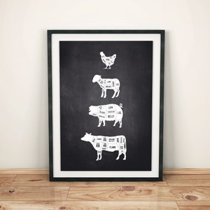 Butcher Cuts Butcher Chart Butcher Diagram Butcher Guide Meat Cuts Print Kitchen Print Kitchen Art Kitchen Wall Art Digital Print