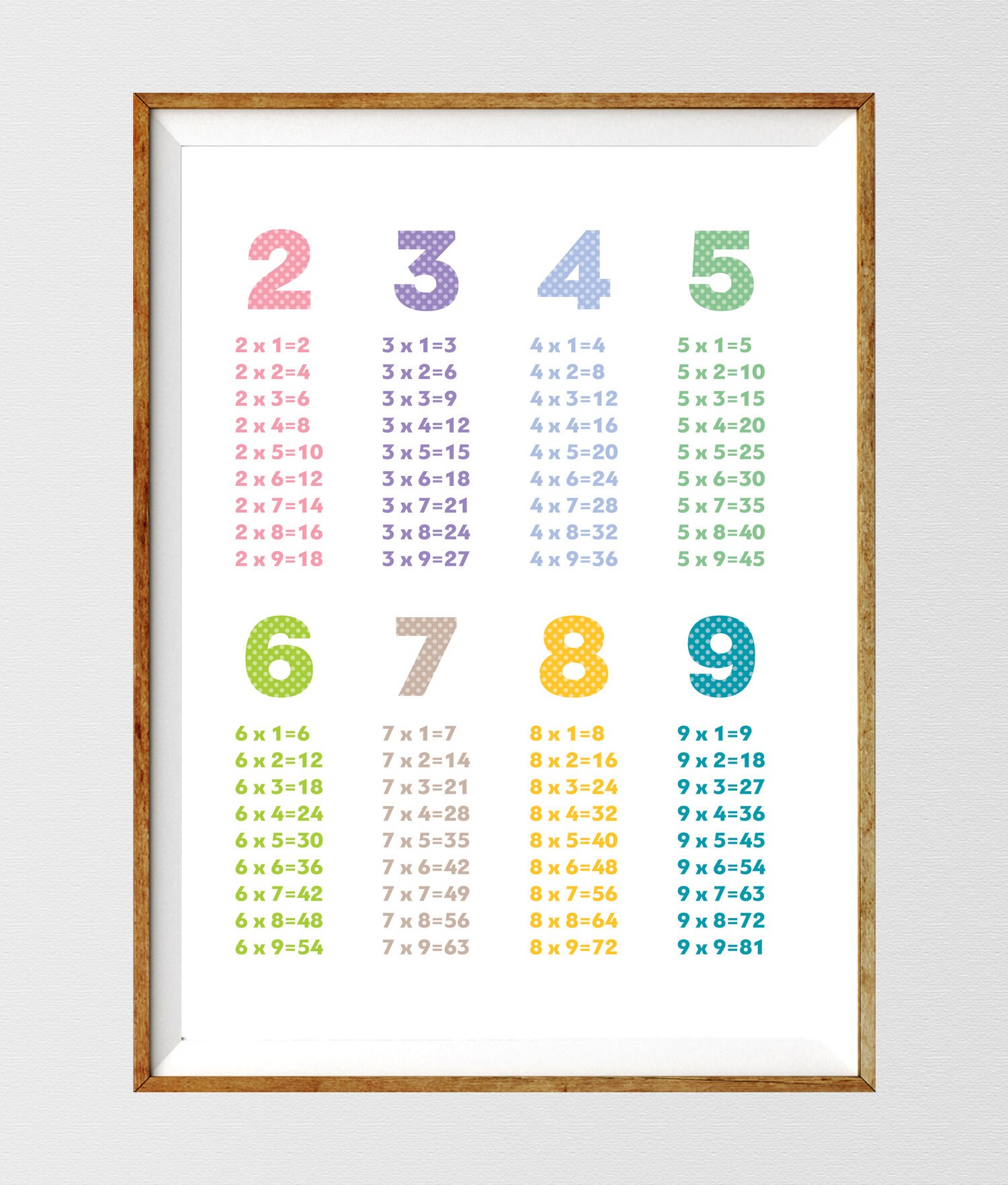 Multiplication Table Educational Print Printable Etsy España