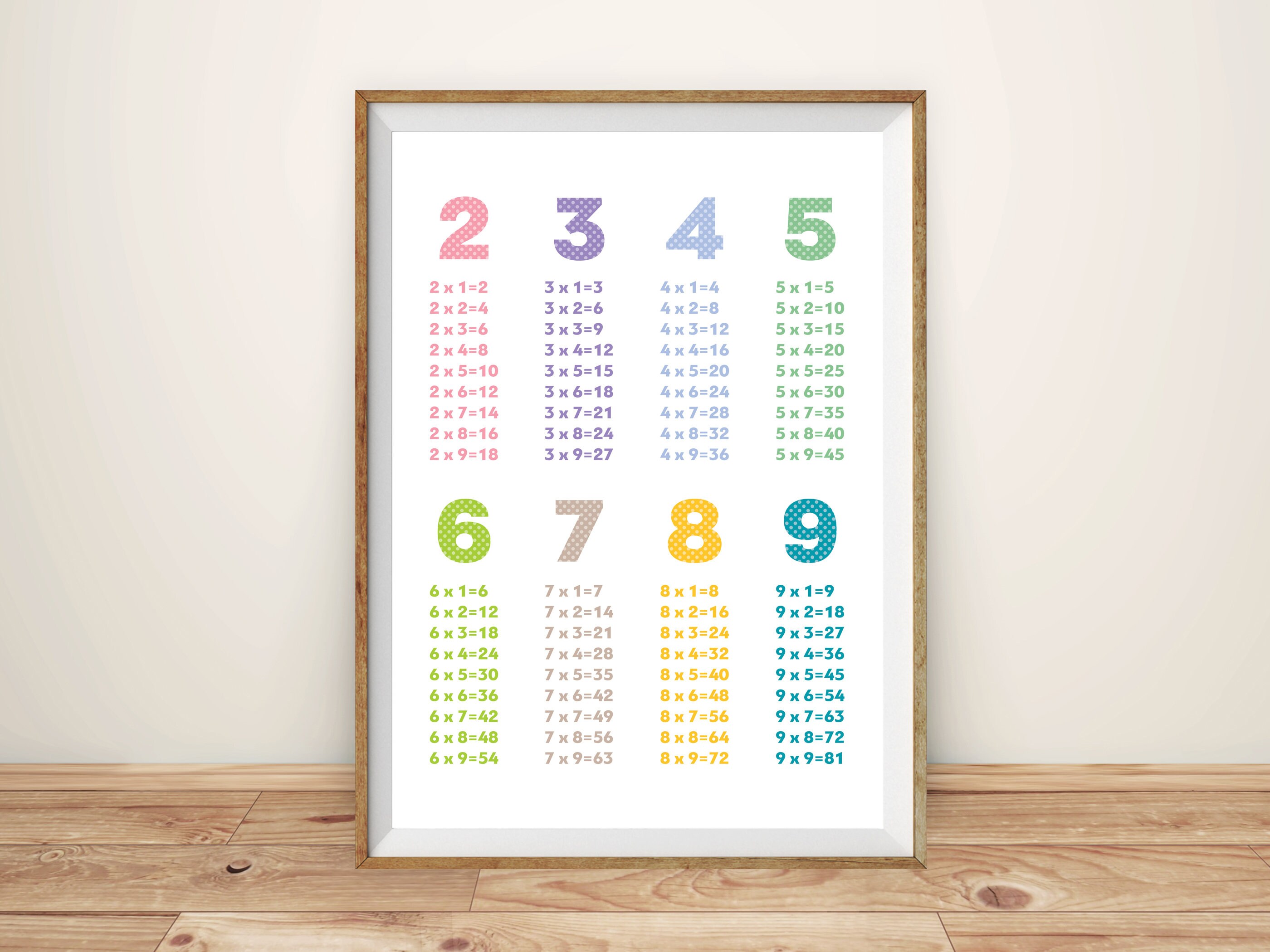 Multiplication Table Educational Print Printable Etsy España