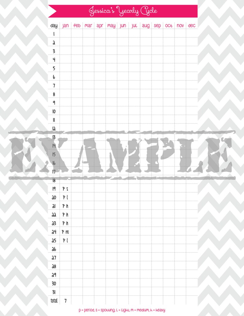 Basal Body Temperature Chart And Supplement Tracker