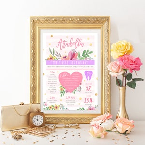Floral Birthday Board, PRINTABLE, Digital Download 1st First Party Milestone Print, Pink Purple Yellow Gold, Boho Garden Theme Decor