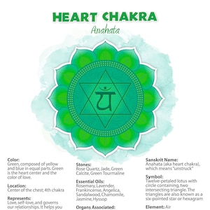 Heart Chakra Print Yourself PDF Poster #31