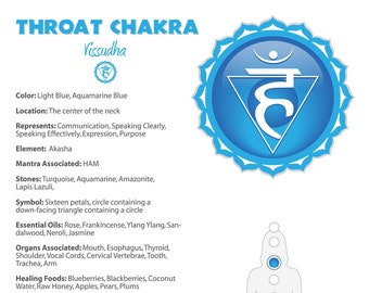 Póster PDF imprimible del chakra de la garganta n.° 10b