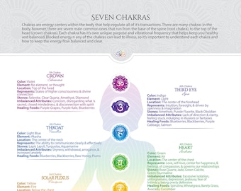 Seven Chakras PDF Poster #39