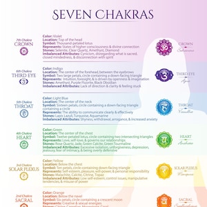 Seven Chakras Print Yourself PDF Poster #37