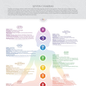 Seven Chakras Print Yourself PDF Poster #39