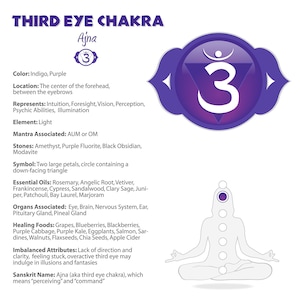 Third Eye Chakra Print Yourself PDF Poster #11b