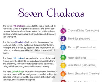 Seven Chakras PDF Poster #03b