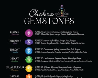Chakra Gemstones Printable Poster #58