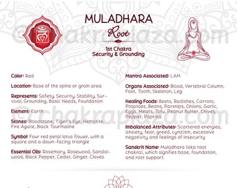 Root Chakra Yoga Poses  PDF Poster #75 WBG-P