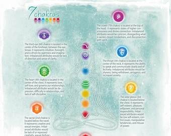 Seven Chakras PDF Poster - TealG #73