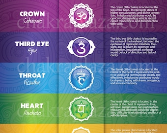 Seven Chakras PDF Print Yourself Poster #18