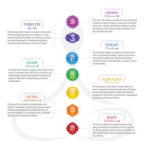 Seven Chakras Print Yourself PDF Poster #22