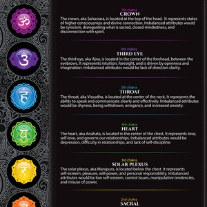 Seven Chakras Print Yourself PDF Poster #40