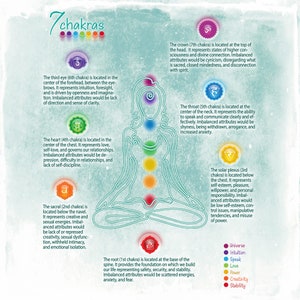 May include: An illustration of the seven chakras, or energy centers, of the body. The chakras are represented by colorful circles with Sanskrit symbols inside. The illustration is in the shape of a person sitting in a meditative pose. The chakras are labeled with their names and descriptions. The colors of the chakras are red, orange, yellow, green, blue, indigo, and violet.