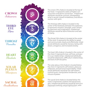 Seven Chakras Print Yourself Poster #63