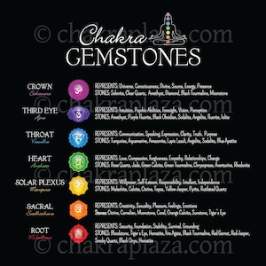 Chakra Gemstones Print Yourself PDF Poster #58B