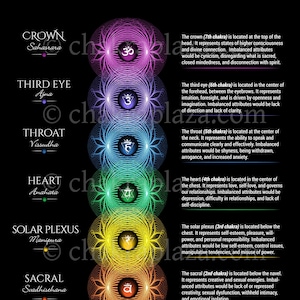 Seven Chakras Print Yourself PDF Poster #20