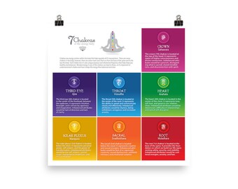 May include: A colorful chart illustrating the seven chakras, or energy centers, of the body. Each chakra is represented by a different color and symbol, and is associated with a specific area of the body and set of emotions. The chart includes the names of each chakra in English and Sanskrit.