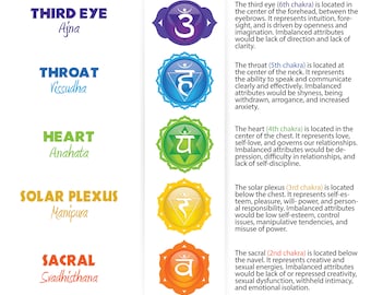 Seven Chakras Printable Poster #04